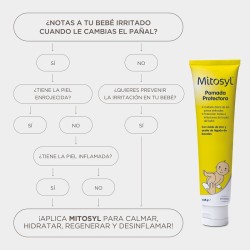 Mitosyl Pomada Protectora 145 g + 145 g Duplo Promoción