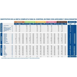 Bimanan Plan Emergencia 3 Dias