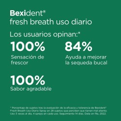 Bexident Fresh Breath Spray Uso Diario 15 ml